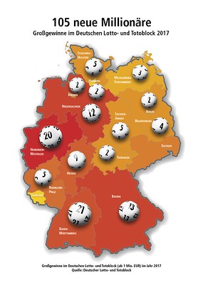 German Lottery Posts Downturn